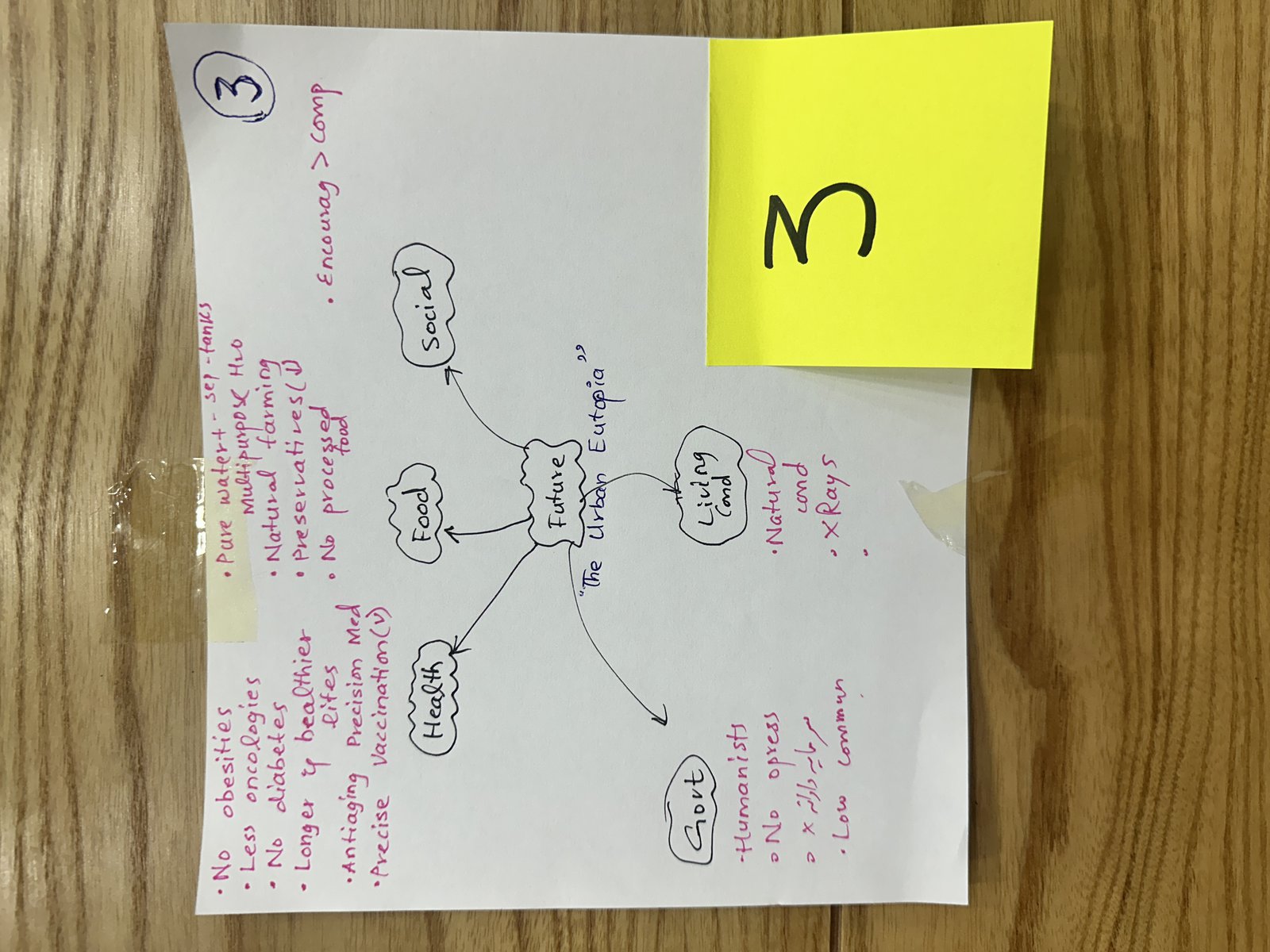 A team's mind map naming their world The Untidy Eutopia, branching into food, health, social life, and care.