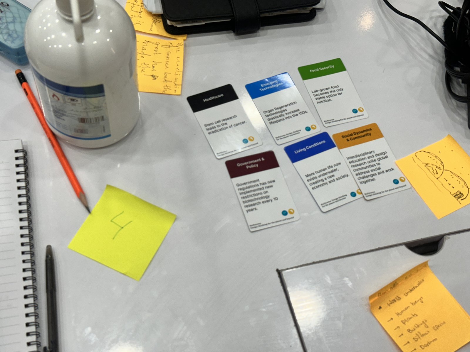 A team's drawn cards laid out next to their notebook during the worldbuilding exercise.