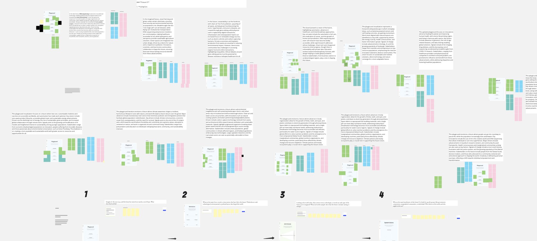 The Miro board from the internal worldbuilding workshop, with four groups' card clusters and world descriptions.