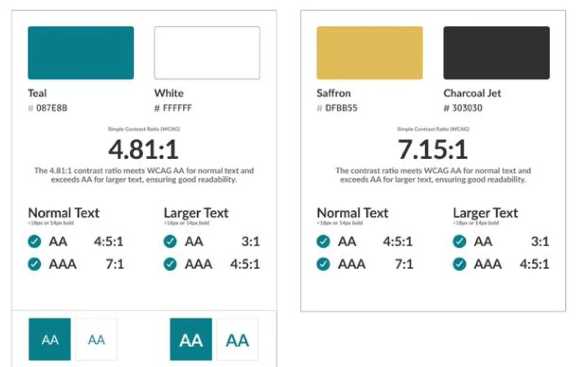 WCAG contrast ratios documented for the Teal and Saffron Gold pairings used in the Islamic experience.