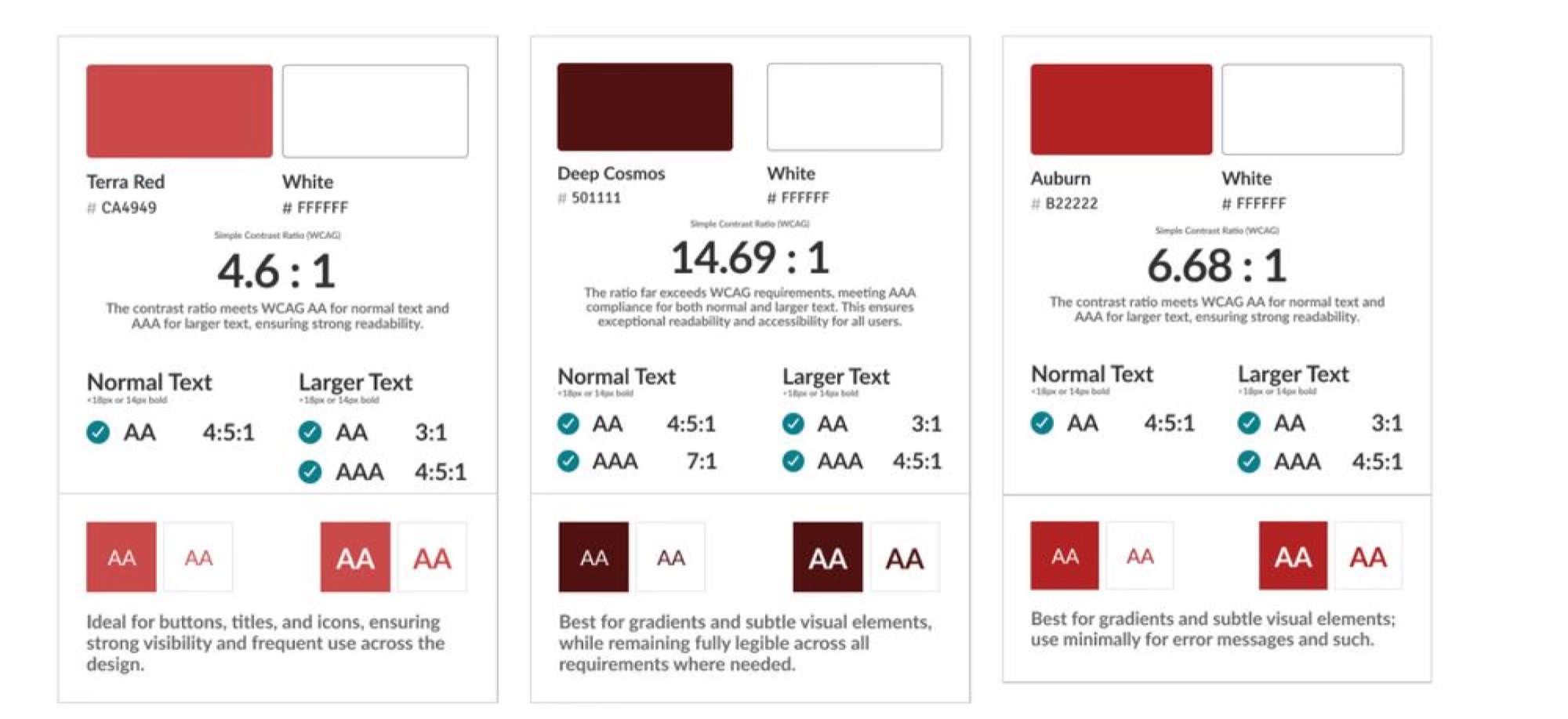 WCAG contrast ratios documented for the Terra Red, Deep Cosmos, and Auburn pairings.