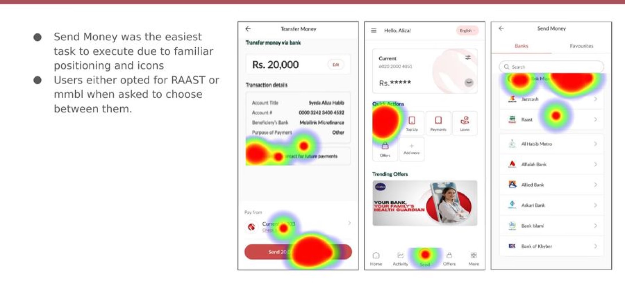 Send money heatmap: the easiest task to complete, thanks to familiar icons and positioning.